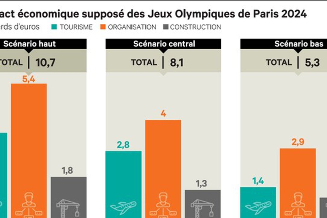 La France post-JO : Entre défis économiques et opportunités de rebond